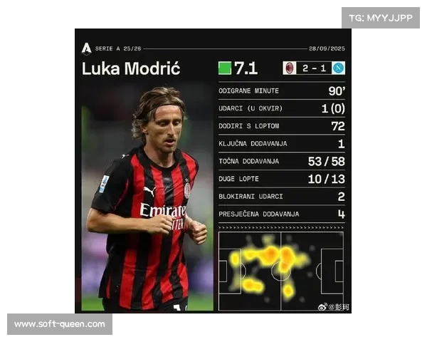 莫德里奇庆祝米兰胜利 贝尔戈米点评球队阵容深度